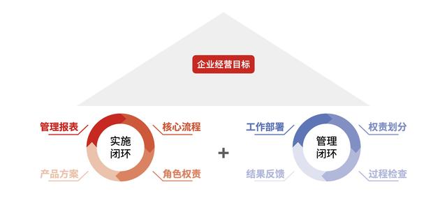 什么是最適合工程企業(yè)的項(xiàng)目管理軟件？它應(yīng)該具備哪些核心優(yōu)勢(shì)？