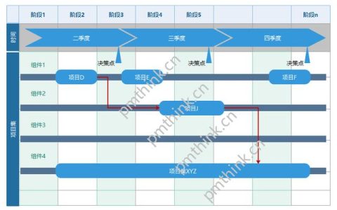 什么是項(xiàng)目集路線圖？（項(xiàng)目路線圖是什么?。?>        </a>
                <a class=