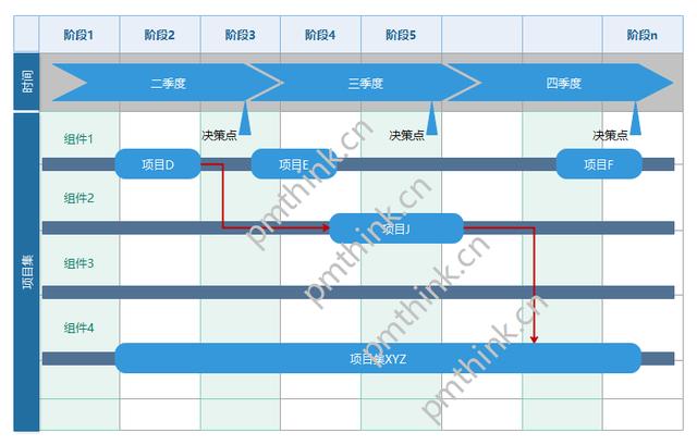 什么是項(xiàng)目集路線圖？（項(xiàng)目路線圖是什么啊）