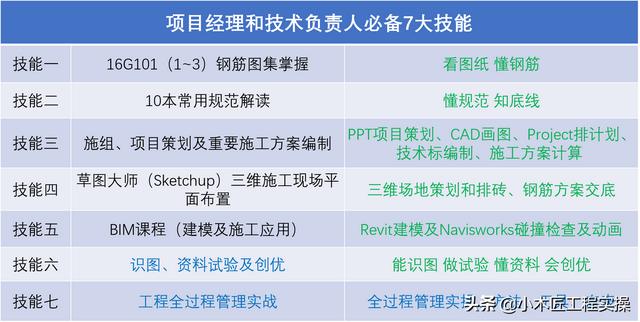 優(yōu)秀技術(shù)負(fù)責(zé)人常用的30款工具類軟件！工程干貨（軟件工程的主流工具）