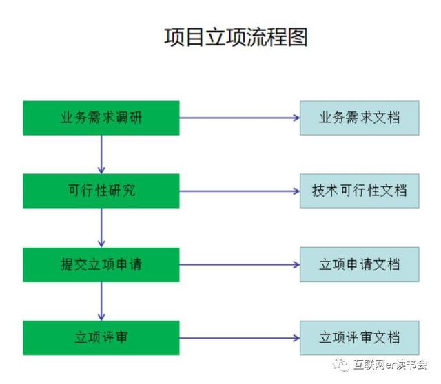 做好項目管理，總共分幾步？（做好項目管理,總共分幾步工作）