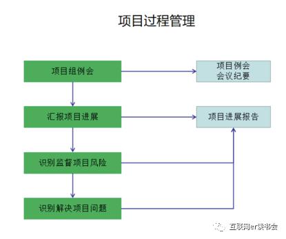 做好項目管理，總共分幾步？（做好項目管理,總共分幾步工作）