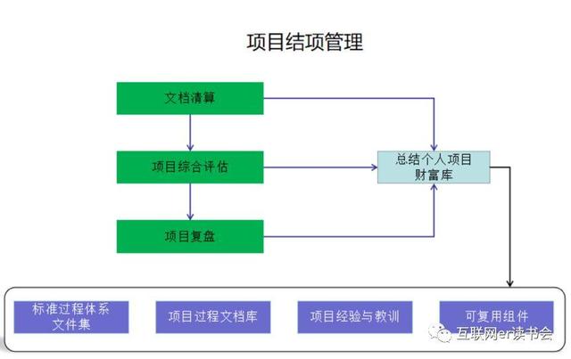 做好項目管理，總共分幾步？（做好項目管理,總共分幾步工作）