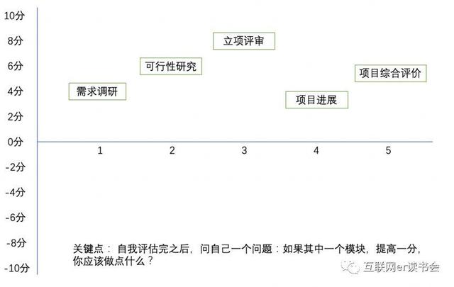 做好項目管理，總共分幾步？（做好項目管理,總共分幾步工作）