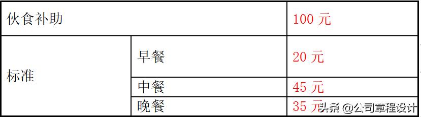 公司管理制度及崗位職責(zé)大全（精編版）（企業(yè)崗位職責(zé)及管理制度）