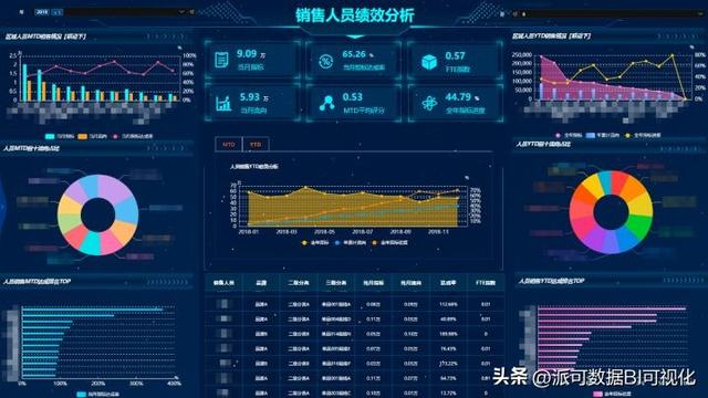 商業(yè)智能BI的前景如何？看完這篇文章你就明白了（商業(yè)智能bi行業(yè)現(xiàn)狀）