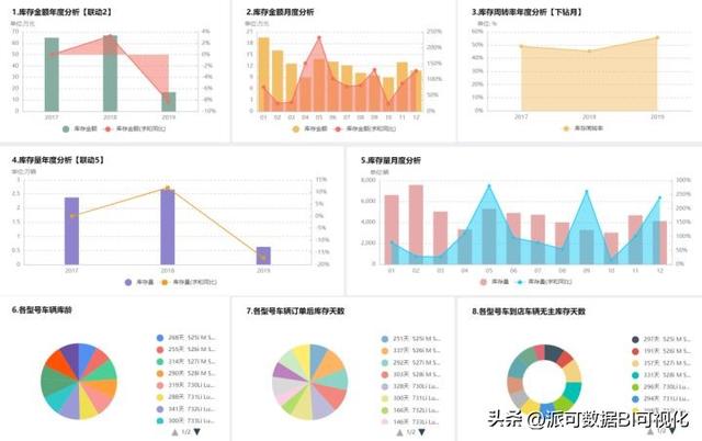 商業(yè)智能BI的前景如何？看完這篇文章你就明白了（商業(yè)智能bi行業(yè)現(xiàn)狀）