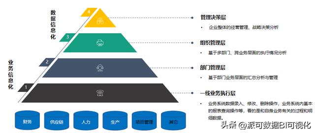 商業(yè)智能BI的前景如何？看完這篇文章你就明白了（商業(yè)智能bi行業(yè)現(xiàn)狀）