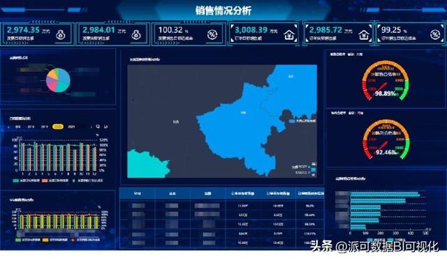商業(yè)智能BI的前景如何？看完這篇文章你就明白了（商業(yè)智能bi行業(yè)現(xiàn)狀）
