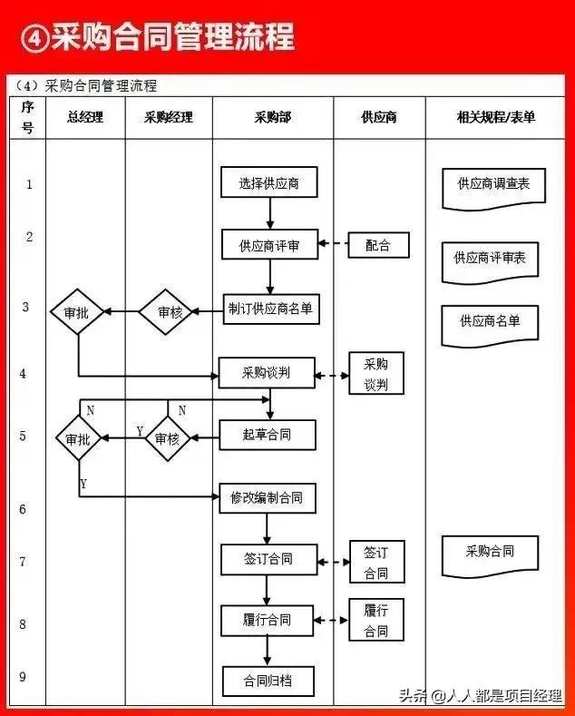 圖解采購管理流程大全（圖解采購管理流程大全圖）