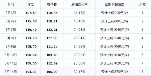 在暫停鍵下，業(yè)務(wù)連續(xù)性(BCM)的重要性