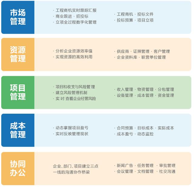 好用的工程項(xiàng)目管理軟件推薦（好用的工程項(xiàng)目管理軟件推薦一下）