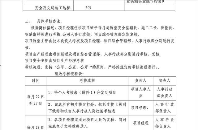 干貨：建筑施工企業(yè)工程項(xiàng)目部組織管理及績效管理方案（超詳細(xì)）