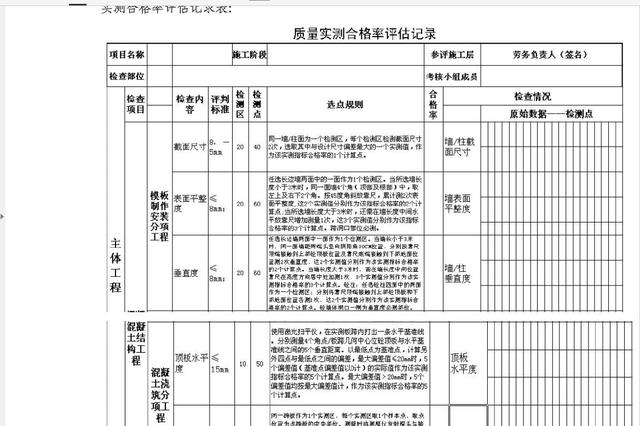 干貨：建筑施工企業(yè)工程項(xiàng)目部組織管理及績效管理方案（超詳細(xì)）