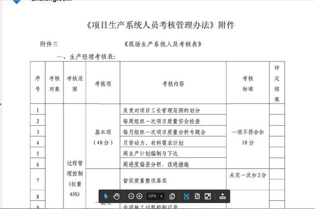 干貨：建筑施工企業(yè)工程項(xiàng)目部組織管理及績效管理方案（超詳細(xì)）