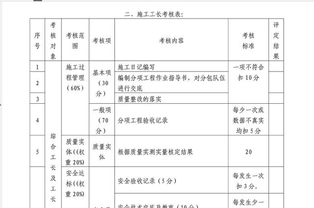 干貨：建筑施工企業(yè)工程項(xiàng)目部組織管理及績效管理方案（超詳細(xì)）