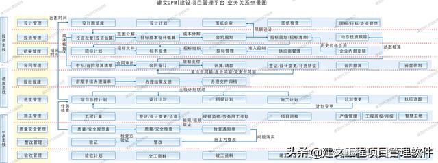 建文EPC項目管理系統(tǒng)上線三土能源，以概算為綱，資金流為主線