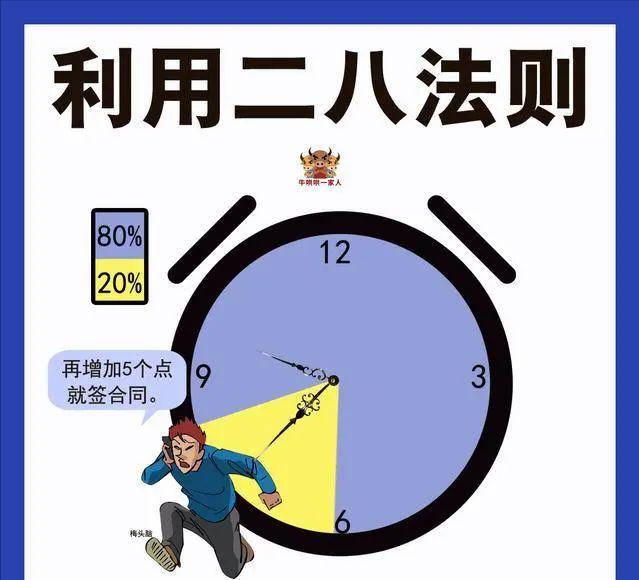 成功的人都是善于管理時間的，六張圖教會你最實用的時間管理技巧