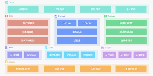 盤點(diǎn)使用最廣泛的14個(gè)最佳Scrum工具（功能與報(bào)價(jià)）（scrum工具推薦）