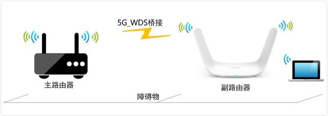 看一遍就會！自己動動手就能讓Wi-Fi在家里每個角落都滿格