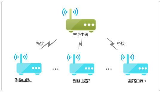 看一遍就會！自己動動手就能讓Wi-Fi在家里每個角落都滿格