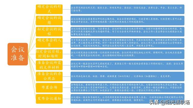 資深行政部總監(jiān)教你做會(huì)議管理：如何組織管理一場(chǎng)高效的會(huì)議？