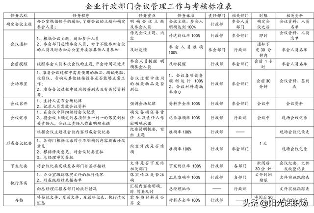 資深行政部總監(jiān)教你做會(huì)議管理：如何組織管理一場(chǎng)高效的會(huì)議？