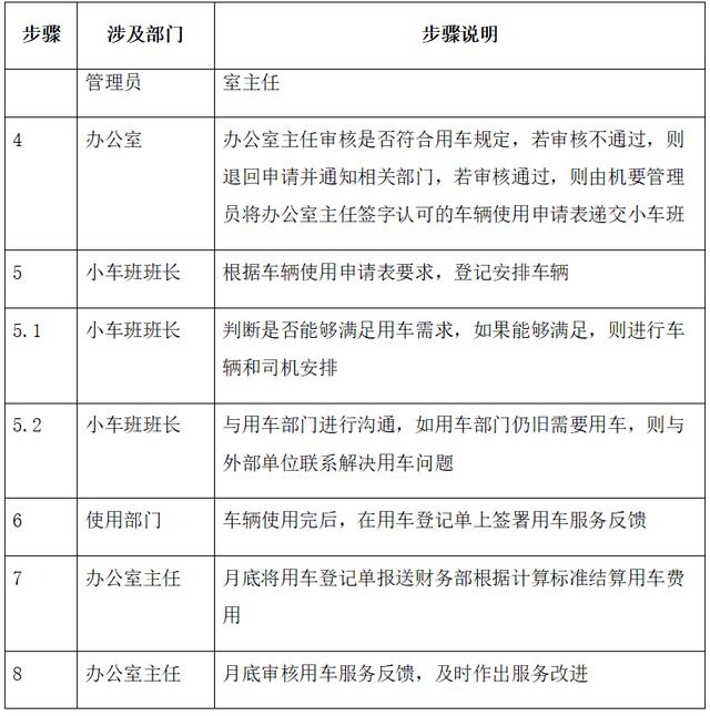 車輛使用管理流程，范本（車輛管理手冊和流程）