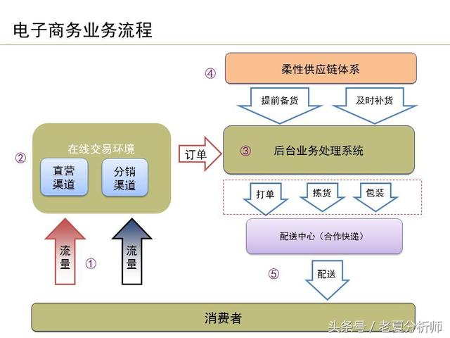 運營流程解讀、團隊管理組織架構(gòu)及工作職責（運營流程解讀,團隊管理組織架構(gòu)及工作職責范文）