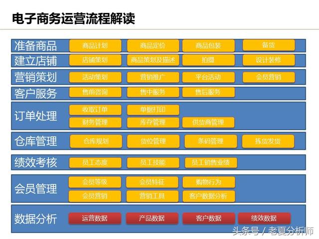 運營流程解讀、團隊管理組織架構(gòu)及工作職責（運營流程解讀,團隊管理組織架構(gòu)及工作職責范文）