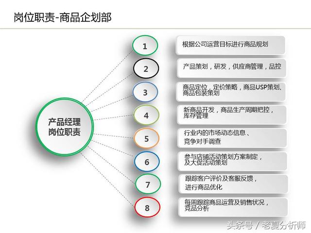 運營流程解讀、團隊管理組織架構(gòu)及工作職責（運營流程解讀,團隊管理組織架構(gòu)及工作職責范文）