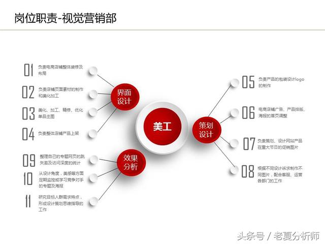 運營流程解讀、團隊管理組織架構(gòu)及工作職責（運營流程解讀,團隊管理組織架構(gòu)及工作職責范文）