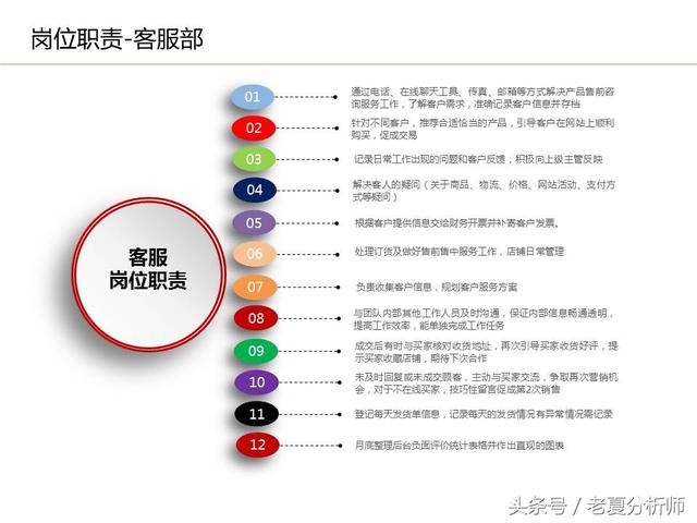 運營流程解讀、團隊管理組織架構(gòu)及工作職責（運營流程解讀,團隊管理組織架構(gòu)及工作職責范文）