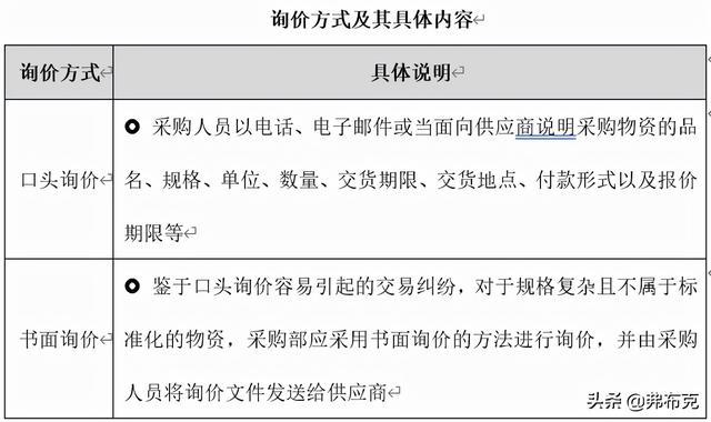 采購過程管理：工作職責(zé)、管理制度、管理流程、工作標(biāo)準(zhǔn)（采購管理制度及工作流程）