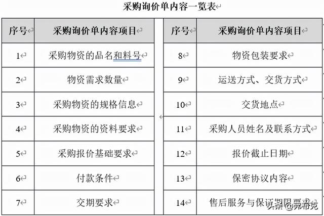 采購過程管理：工作職責(zé)、管理制度、管理流程、工作標(biāo)準(zhǔn)（采購管理制度及工作流程）