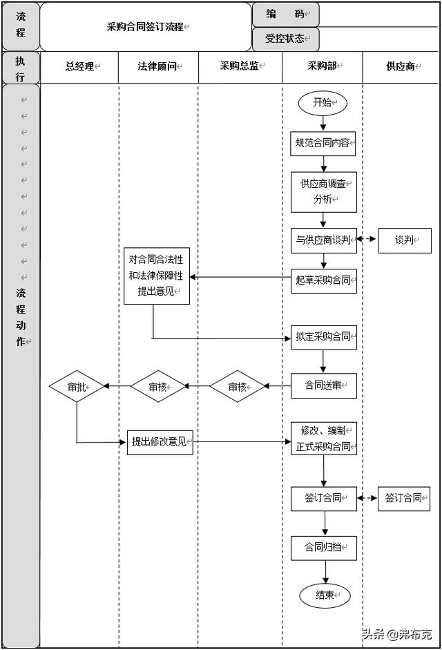 采購過程管理：工作職責(zé)、管理制度、管理流程、工作標(biāo)準(zhǔn)（采購管理制度及工作流程）