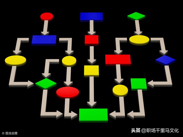 非常詳細(xì)的企業(yè)管理流程模板，整理了很久，管理者日常工作必備！