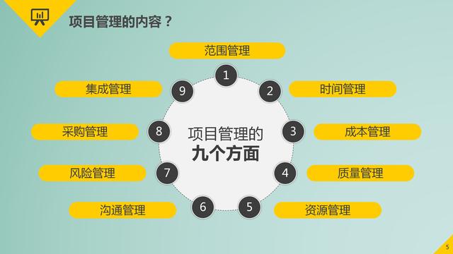 項(xiàng)目管理的9大要點(diǎn)：時(shí)間管理、成本管理、采購管理、質(zhì)量管理等