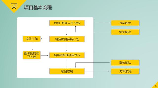 項(xiàng)目管理的9大要點(diǎn)：時(shí)間管理、成本管理、采購管理、質(zhì)量管理等