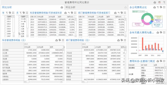 如何對(duì)管理費(fèi)用進(jìn)行分析？（一分鐘快速了解）（怎么分析管理費(fèi)用）