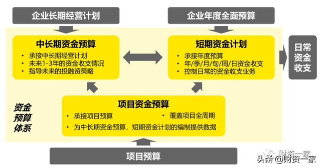 安永桑慧玲：業(yè)務(wù)管控，以資金預(yù)算支撐戰(zhàn)略落地