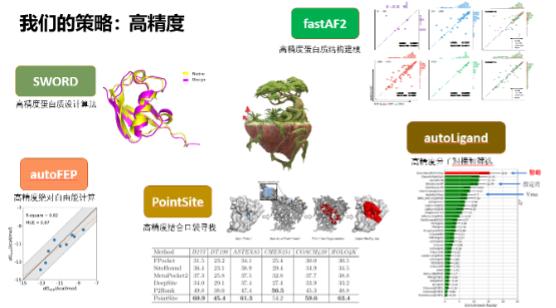 打造生物科技領(lǐng)域的“EDA”，智峪生科推出全生態(tài)蛋白計(jì)算設(shè)計(jì)平臺(tái)