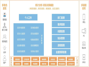 項(xiàng)目管理系統(tǒng)